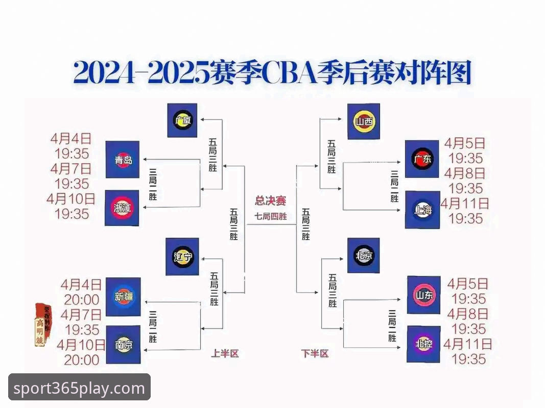 CBA季后赛晋青对决实战复盘：bet365体育投注分析指南