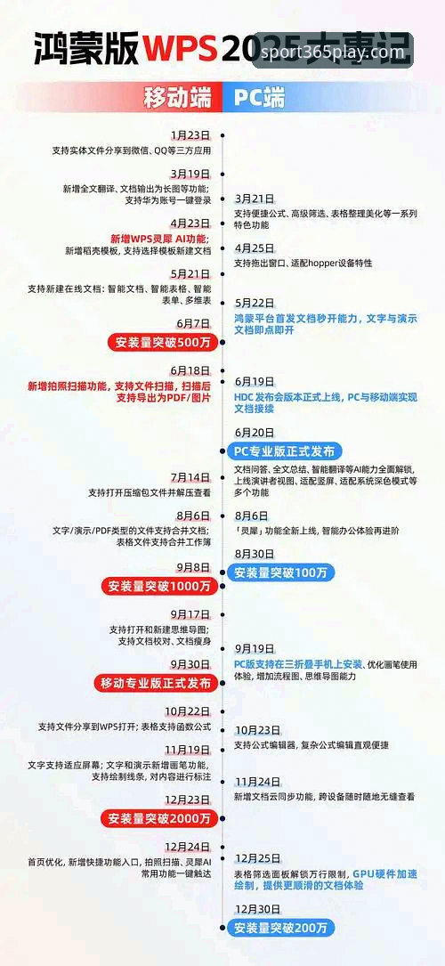 bet3652025体育版对比 bet365体育2025版功能详解:新旧版本对比与升级指南